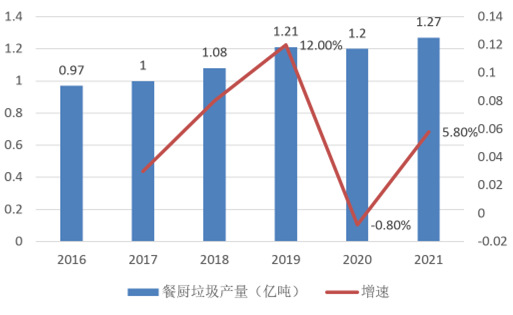 IIGF觀(guān)點(diǎn) | 我國(guó)綠色餐飲現(xiàn)狀及未來(lái)發(fā)展淺析